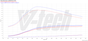 PowerChip DS 5 I 2.0 BlueHDi 150KM 110kW